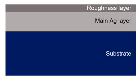 Epitaxial Silver Films Morphology and Optical Properties Evolution over ...