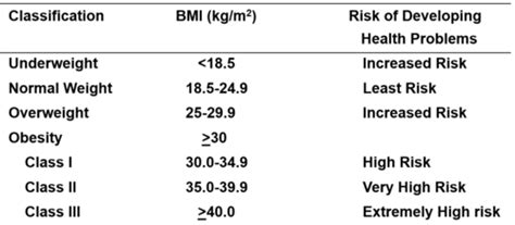 Image result for BMI Calculator Using Java Code