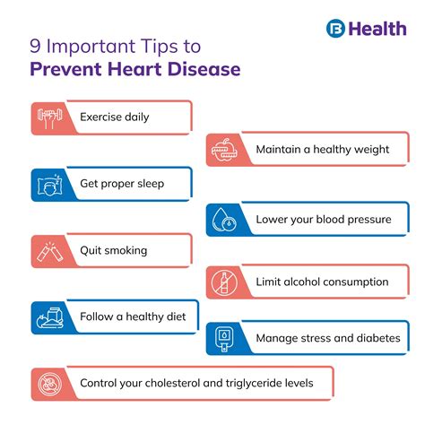 Cardiac Risk Markers Test: Result, Procedure and Risk Factor