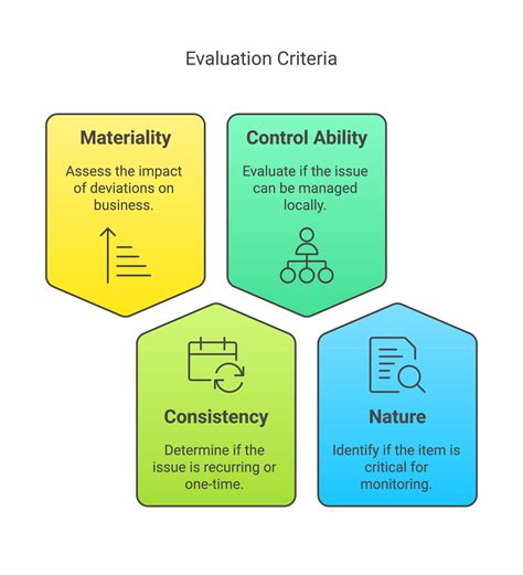Mastering Management by Exception: A Comprehensive Guide