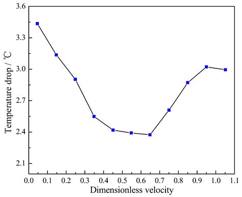 Heat Transfer Enhancement of the Air-Cooling Tower with Rotating Wind ...
