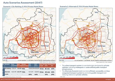 Travel Demand Modelling and Analysis Surat | CEPT - Portfolio