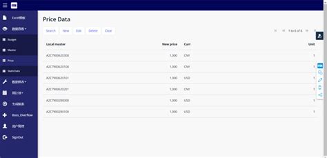 Data Model Excel Mendix 的图像结果