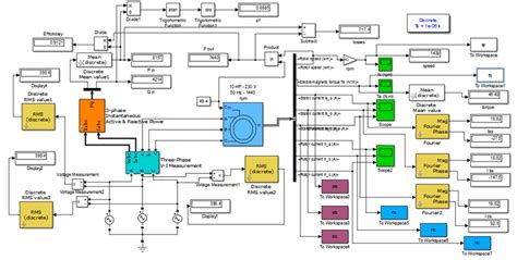Three-Phase Induction Motor Design Using MATLAB 的图像结果