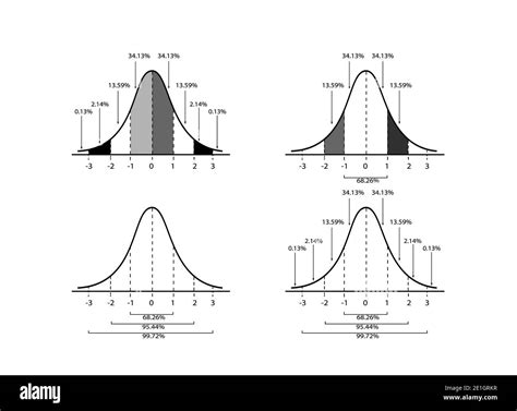 Types of Normal Distribution 的图像结果