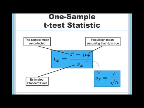 Image result for One Sample T-Test Formula