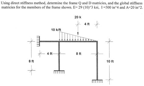 Image result for Direct Stiffness Method Solved Problems Frame