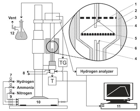 The Influence of Selected Process Parameters on the Efficiency of the ...