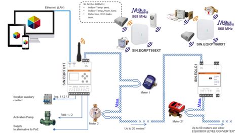 Image result for Modbus RTU Color Code