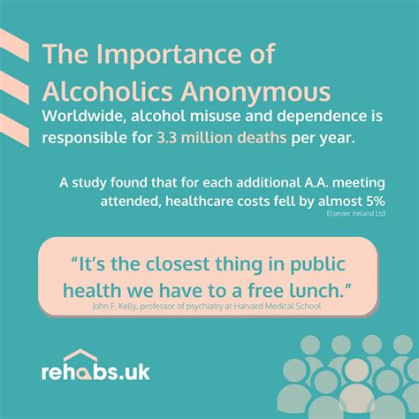 12 Step Recovery Process 的图像结果