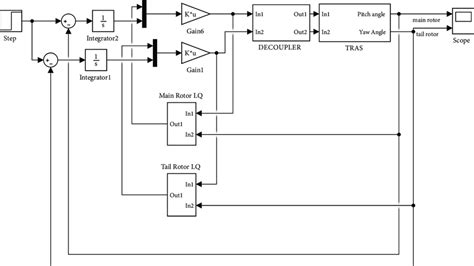 Speed Control of Induction Motor Using Lqg with MATLAB 的图像结果