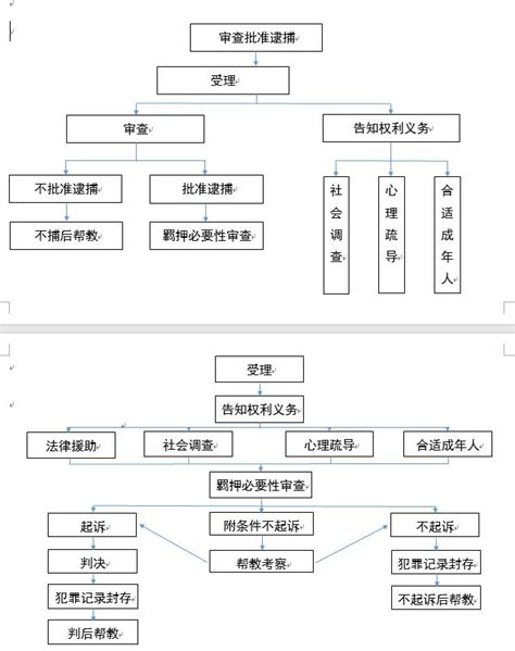 经济犯罪案件办案流程图展板图片下载_红动中国