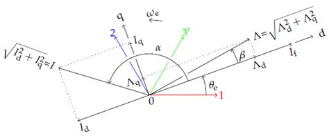 Cross-Coupling Inductance Parameter Estimation for More Accurate ...