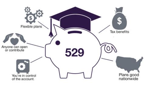 What To Do With Leftover Money In A 529 Plan?