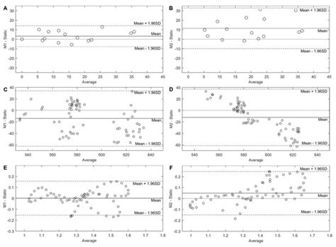 Applied Sciences | Special Issue : Applied Sports Performance Analysis