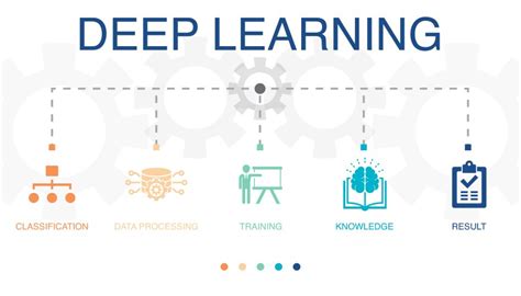 Image result for Data Processing Training