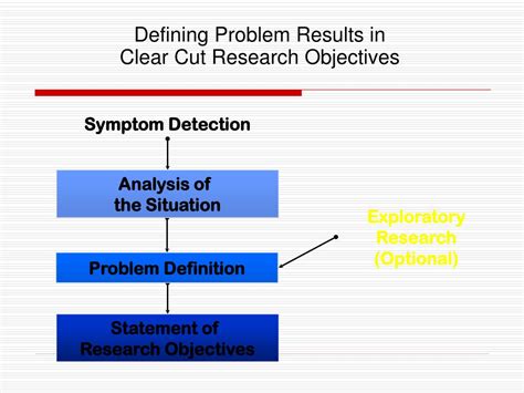 Image result for Professional Problem Definition Example