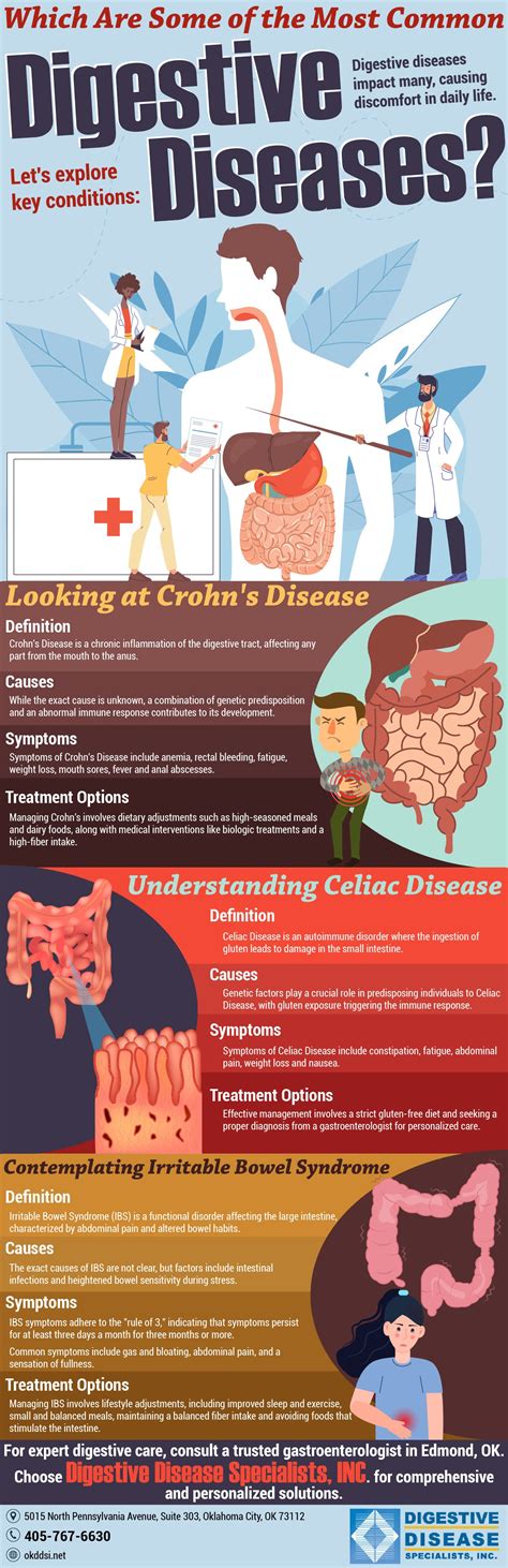 Digestive System Diseases 的图像结果