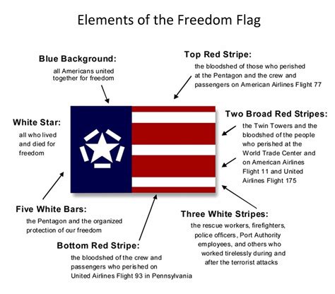 The Freedom Flag Honors and Remembers | BOOMER Magazine