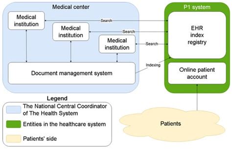 A Review of Approaches to Standardizing Medical Descriptions for ...