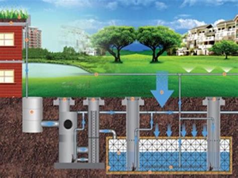 雨水收集系统的日常维护管理事项及贮水池的管理要求 - 江苏爱斯格环保