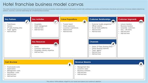 Business Model Framework Example 的图像结果