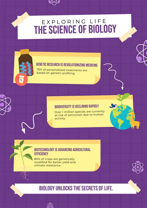 Infographic Examples Science 的图像结果