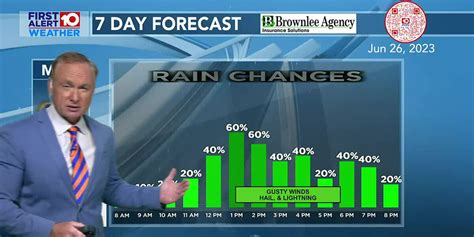 First Alert Weather