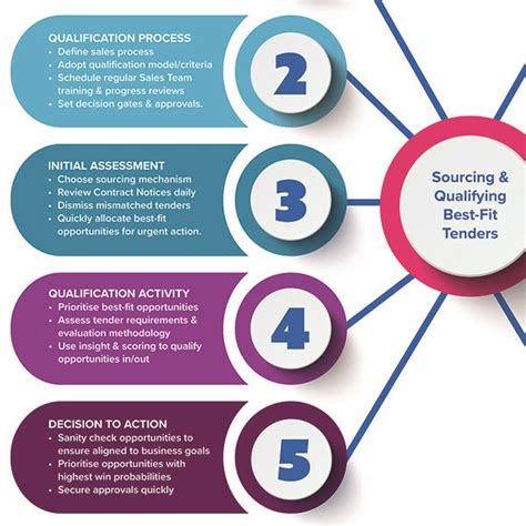 Assignment Operators Tender 的图像结果