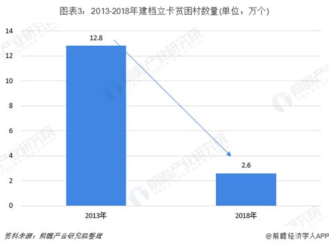 贫困户信息采集表填表说明和指标解释-Word模板下载_编号qpdjxjoe_熊猫办公