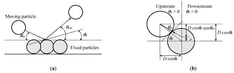 Numerical Analysis of Motion Characteristics of Sliding or Rolling and ...