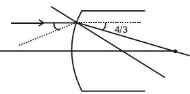 A spherical convex surface of power 5 dioptre separates object and ...