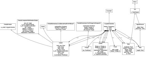 Modelica Berkeley Library Tutorial 的图像结果