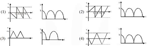 Center of Mass - JEE Main Previous Year Questions with Solutions