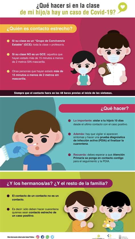 ¿Qué hacer si en la clase de mi hijo/a hay un caso positivo de covid-19 ...