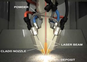 Image result for ALM Process