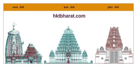 Image result for Process Patterns