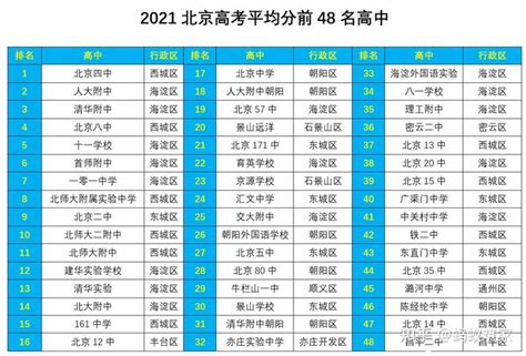 抢先看！2021年北京高考英语题型及分值首次曝光，变化超大 - 知乎