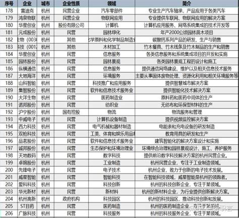 2020中国IT上市公司100强_榜单