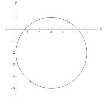 Image result for Circle Maker Graph Math