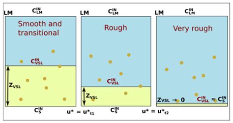 Fully Dynamic High–Resolution Model for Dispersion of Icelandic ...