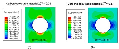 Measurement of Interlaminar Tensile Strength and Elastic Properties of ...