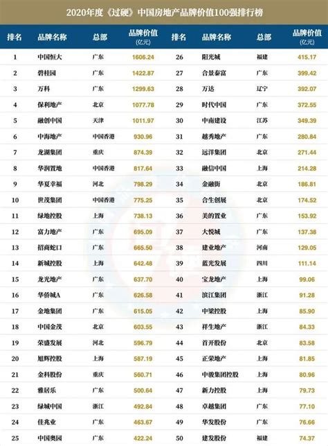 2020中国全装修市场份额TOP20榜单（舒适系统篇）_房产资讯-北京房天下