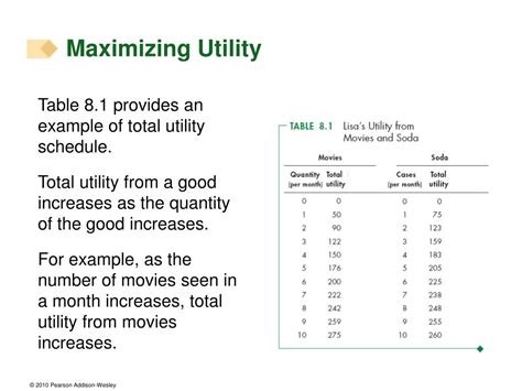 Utility-Maximizing Formula 的图像结果