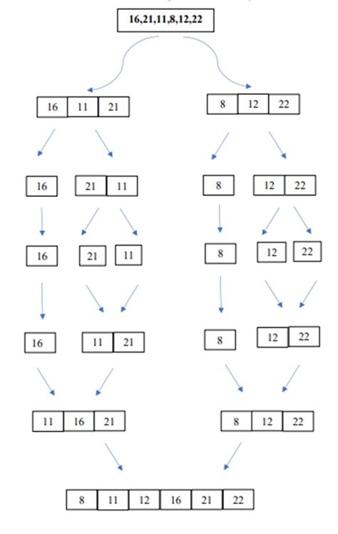 Image result for Merge Sort Program Simple Snippets