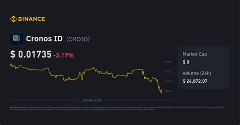 Cronos ID Price | CROID Price Index, Live Chart and INR Converter - Binance