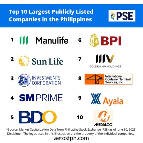 List Of Famous Companies In The Philippines at Sally Seim blog