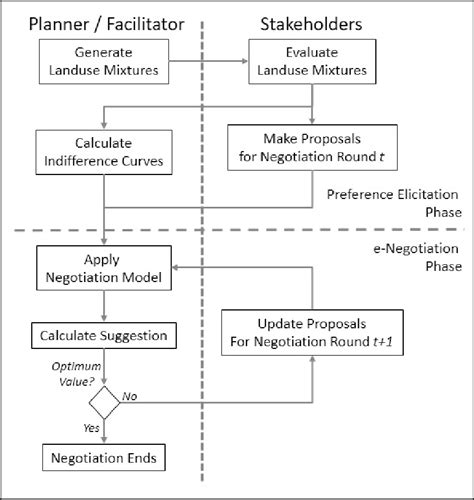 Negotiation Orange Example 的图像结果