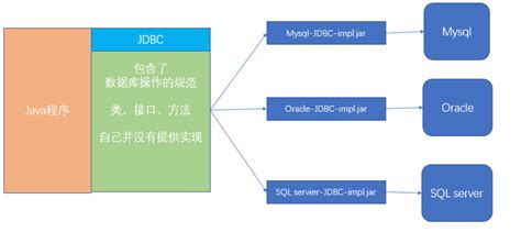 JDBC Advanced Tutorial 的图像结果