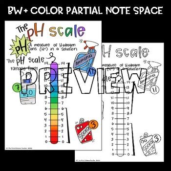 Image result for Free Science Lessons pH Scale